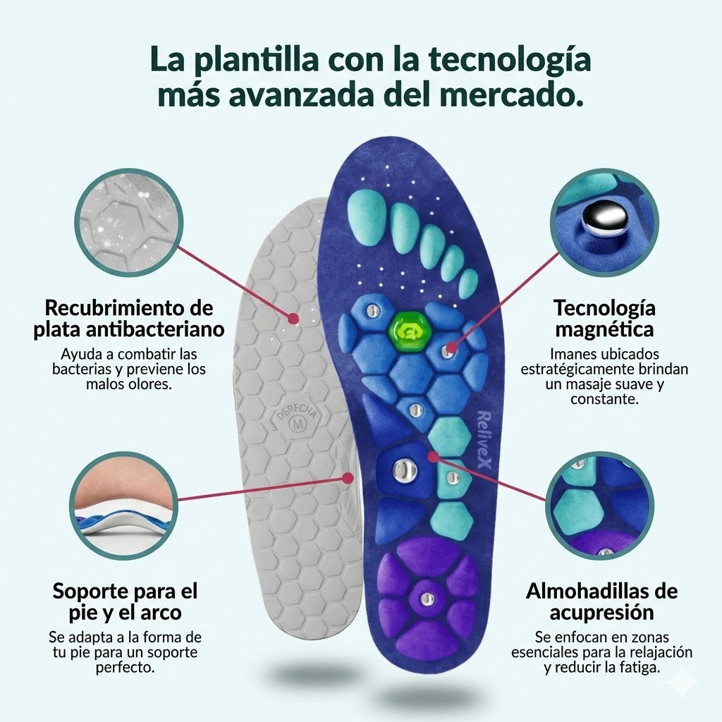 Plantillas Magnéticas - Relief™